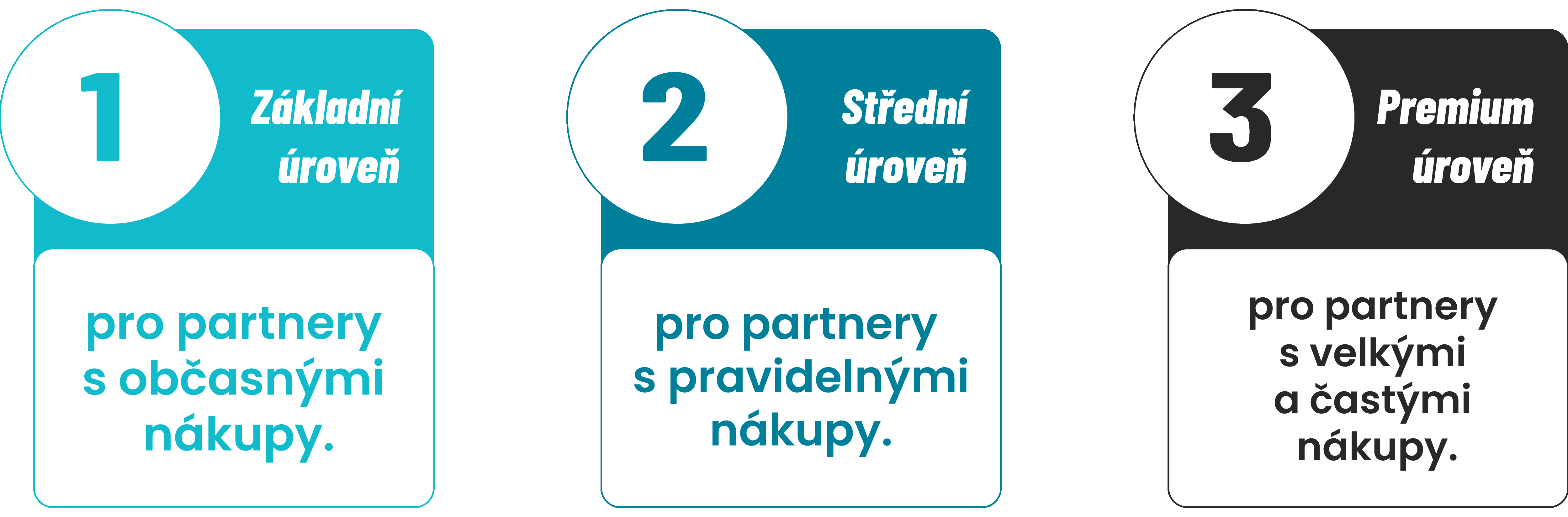 digitalni-licence-velkoobchod